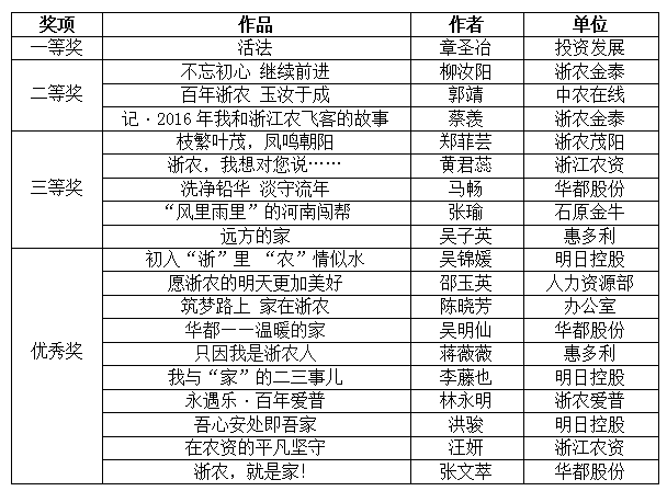 征文和攝影比賽評選結果出爐 作品數量創(chuàng)歷史新高