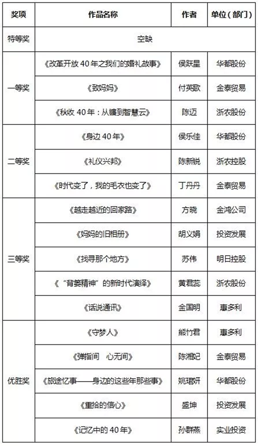 征文和書畫比賽結(jié)果新鮮出爐，趕緊來圍觀！