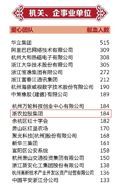 汩汩熱血顯擔(dān)當(dāng)：浙農(nóng)登上《都市快報》獻血光榮榜 省血液中心送來感謝信